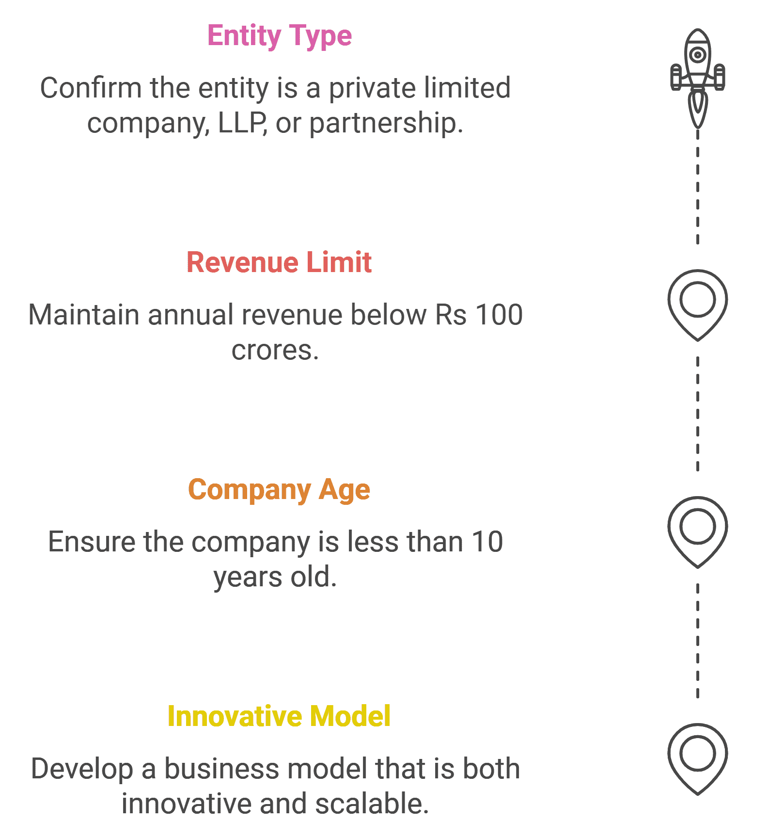 Register for Startup India Registration